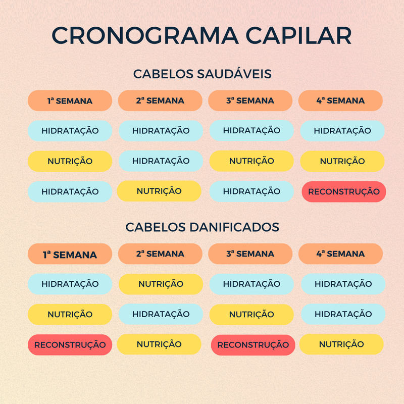 Kit Máscaras Cronograma